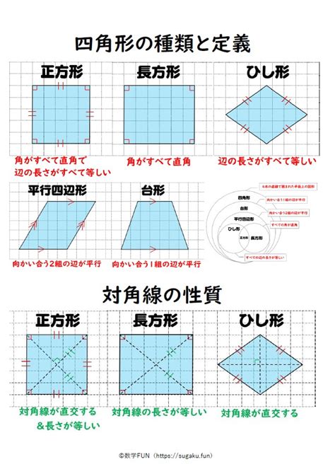 正方形長方形|四角形の種類と定義・性質の違い【正方形・長方形・平行四辺形。